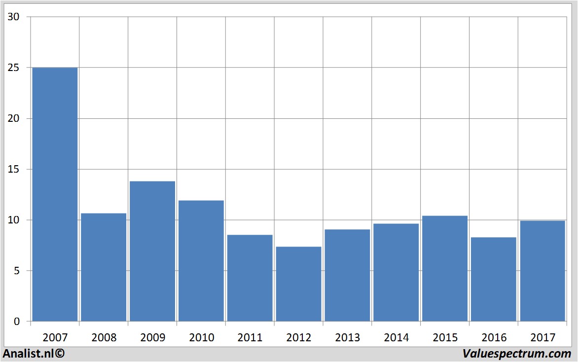 stock graphs kasbank