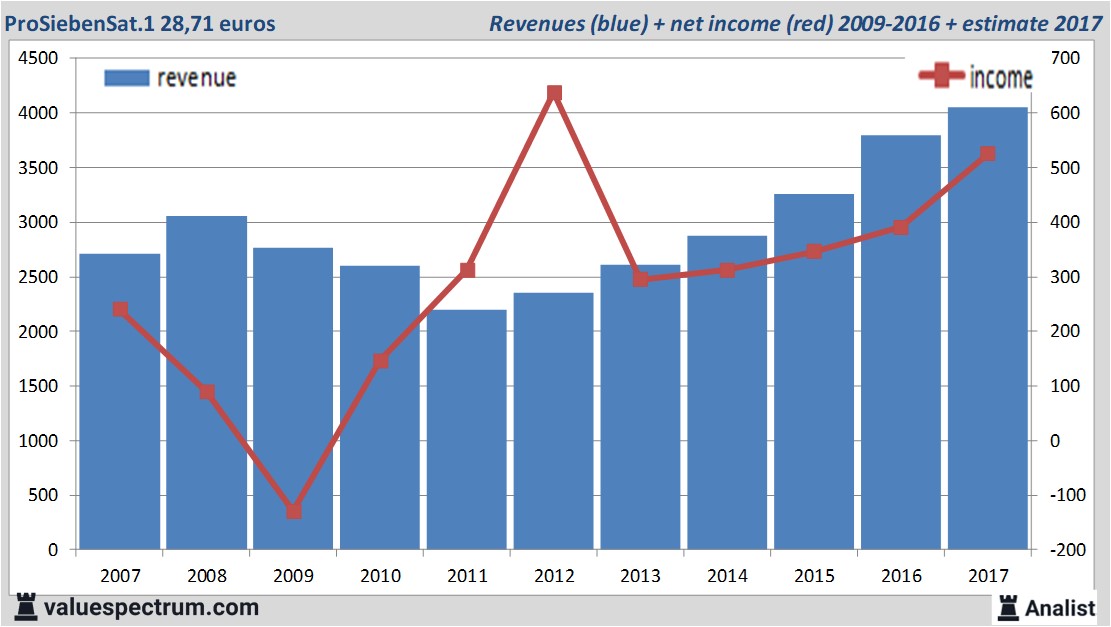 stock graphs