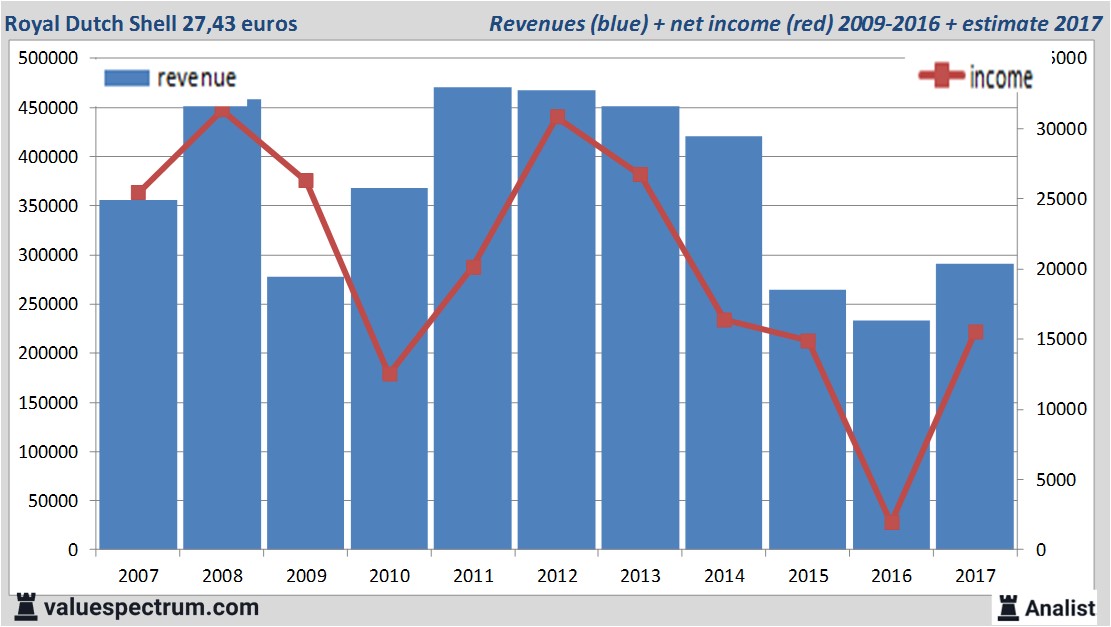 equity research