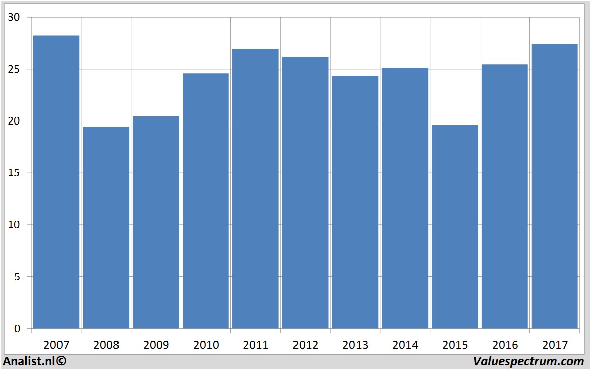 equity research royaldutchshell