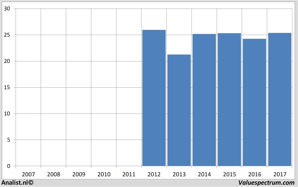 financial analysis stanleyblack&deckerinc