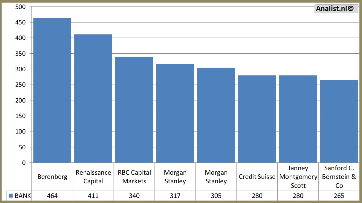 stock price