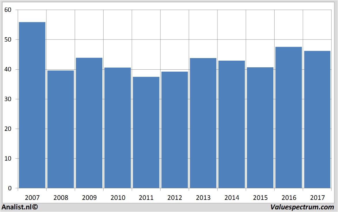 equity research totalfinaelf