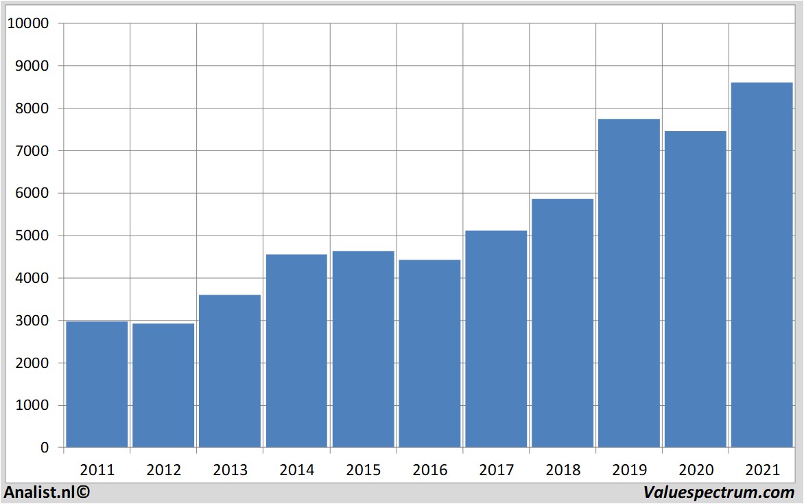 stock analysis astrazeneca