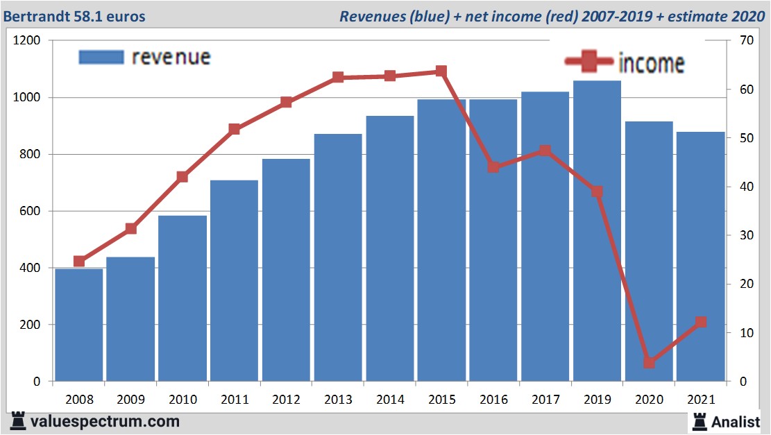 fundamantele data