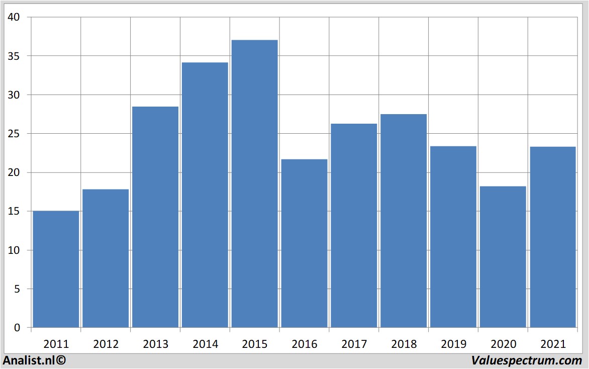 equity research blockh&r