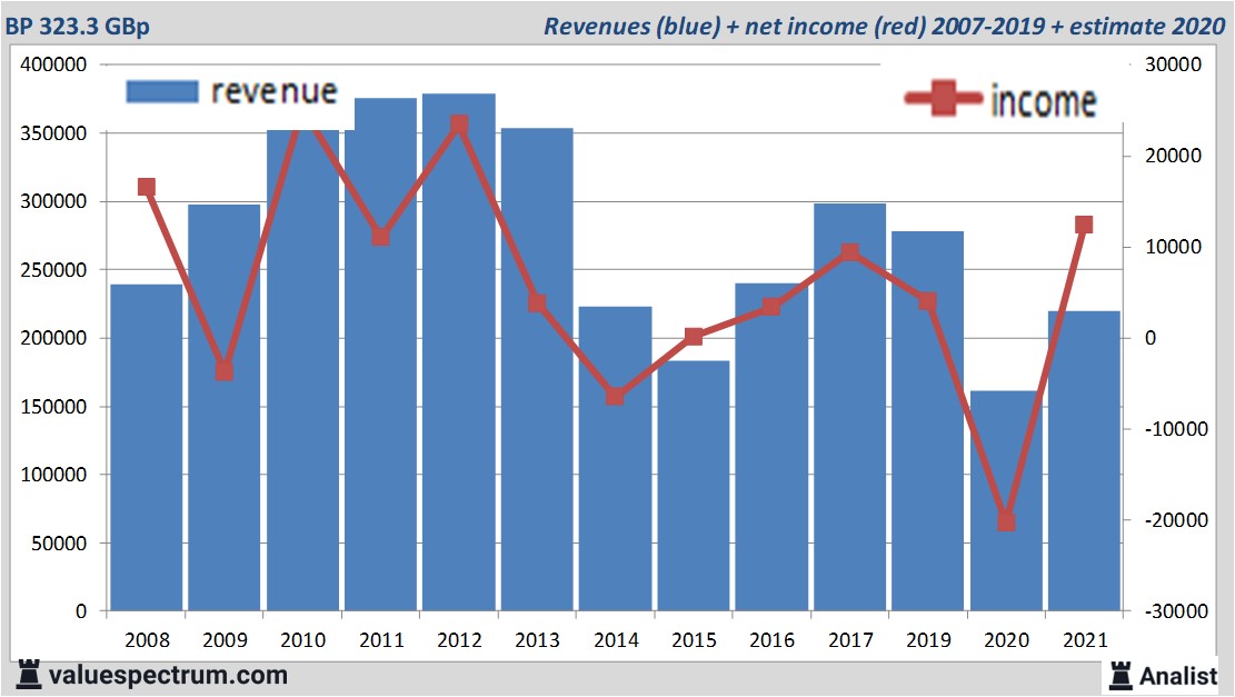 fundamantele data