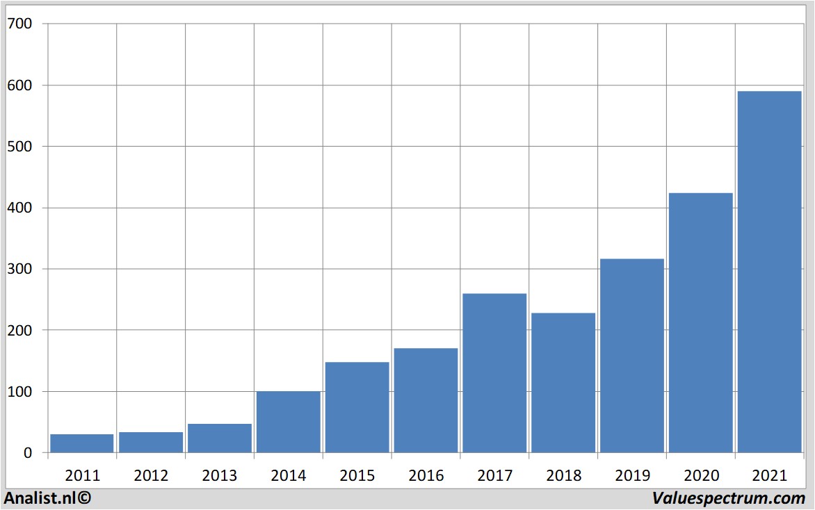 stock broadcom