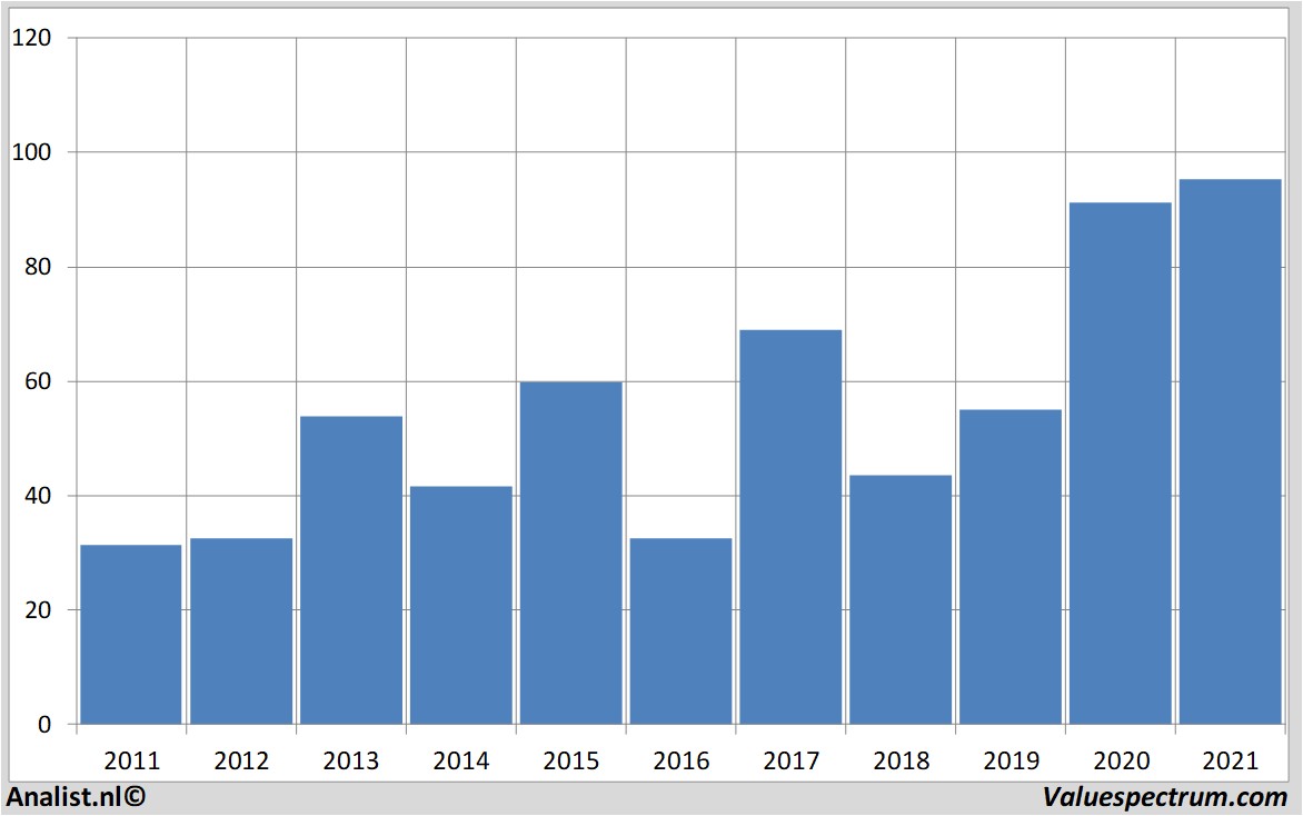 stock graphs firstsolar