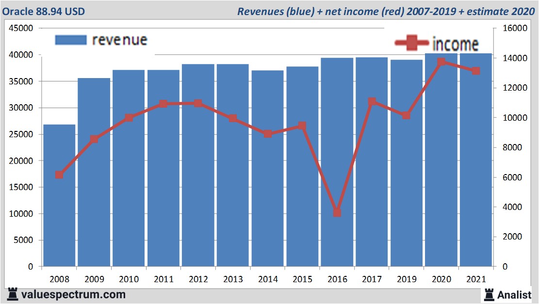 financi&amp;amp;amp;amp;euml;le analyse