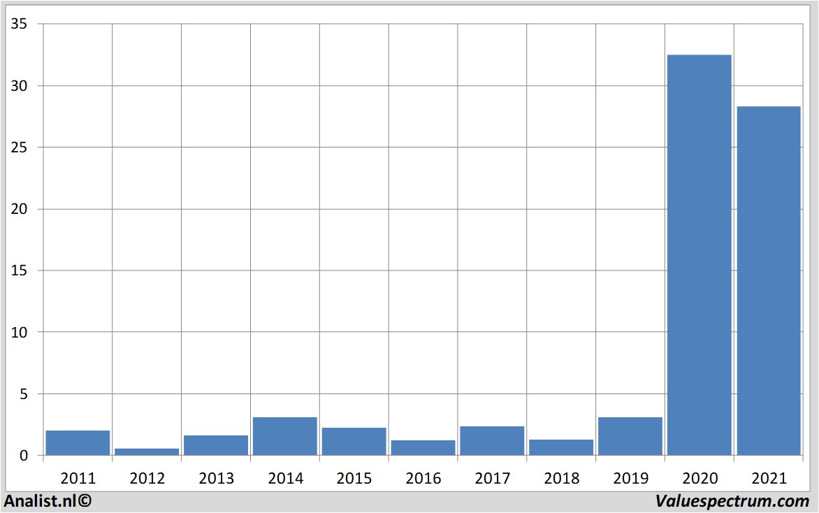 financial analysis plugpowerinc