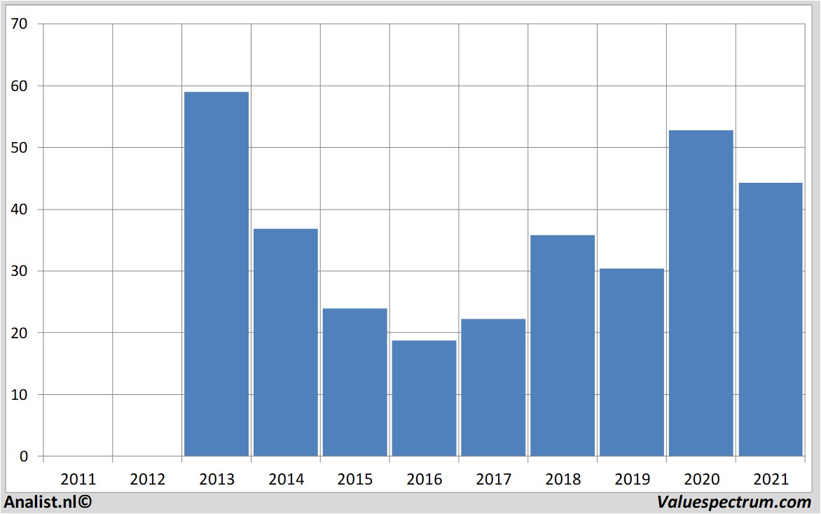 equity research twitterinc