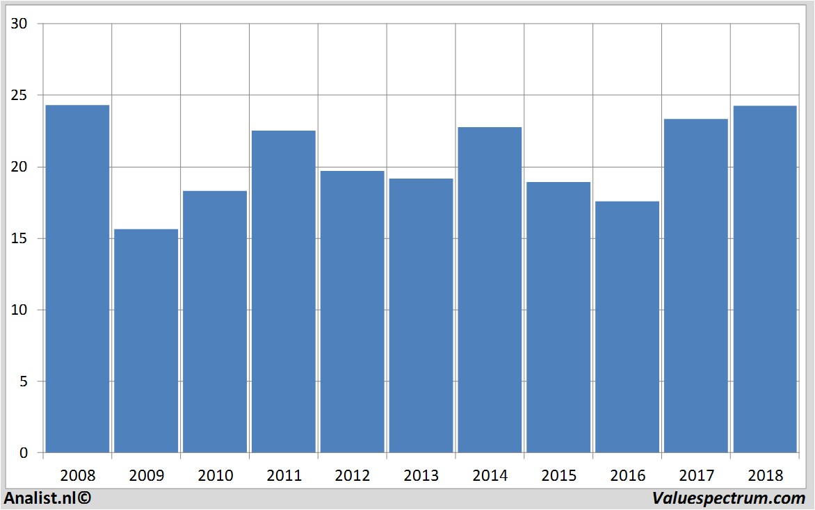 stock price abb