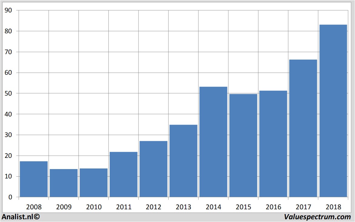 stock prices airbusgroup