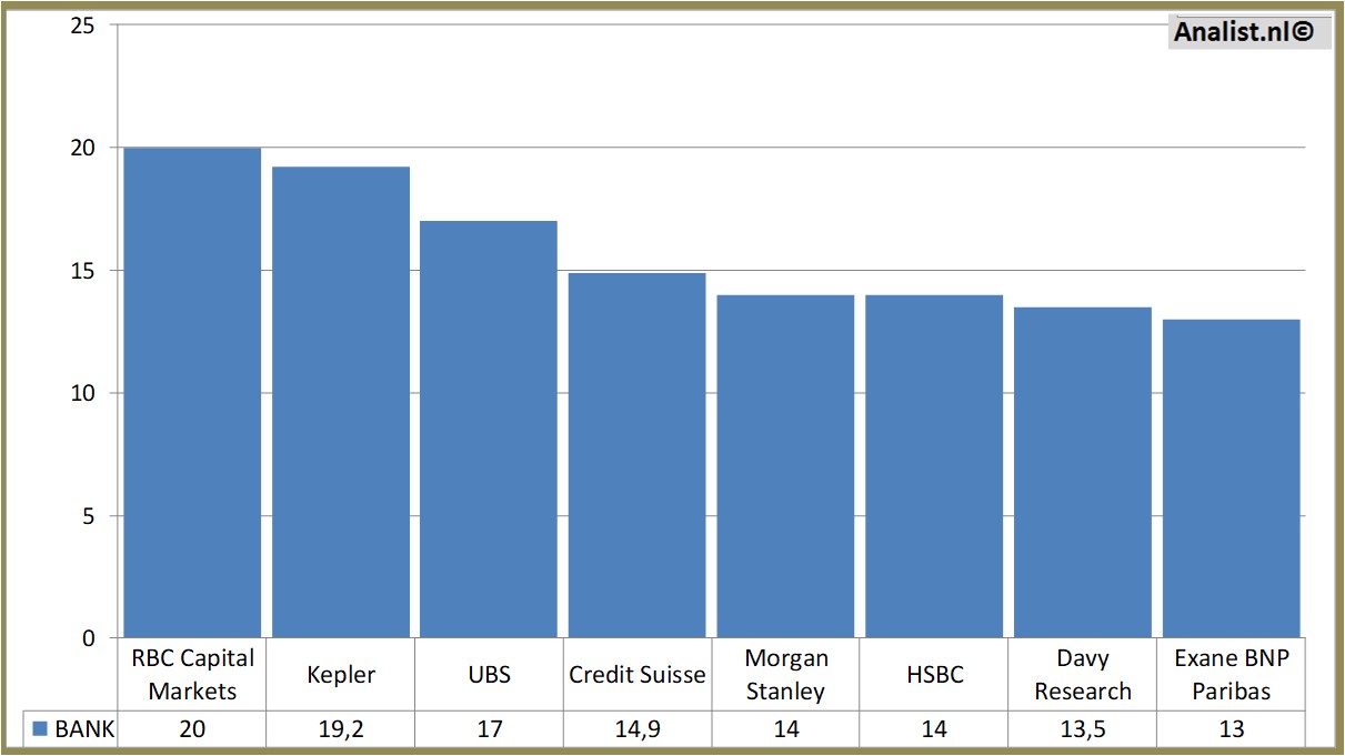 equity research