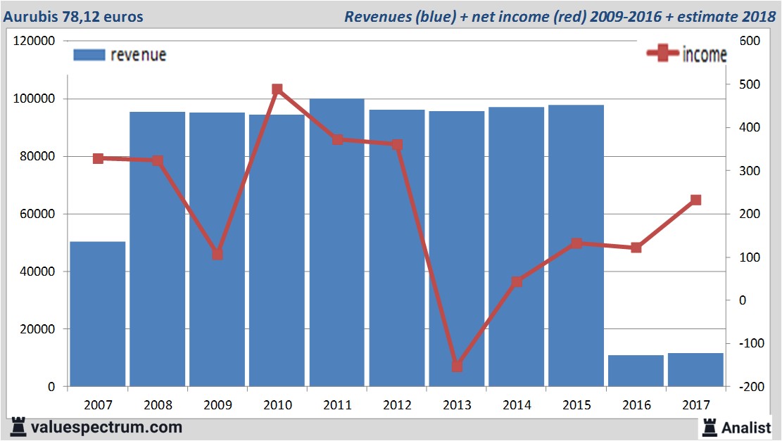 equity research