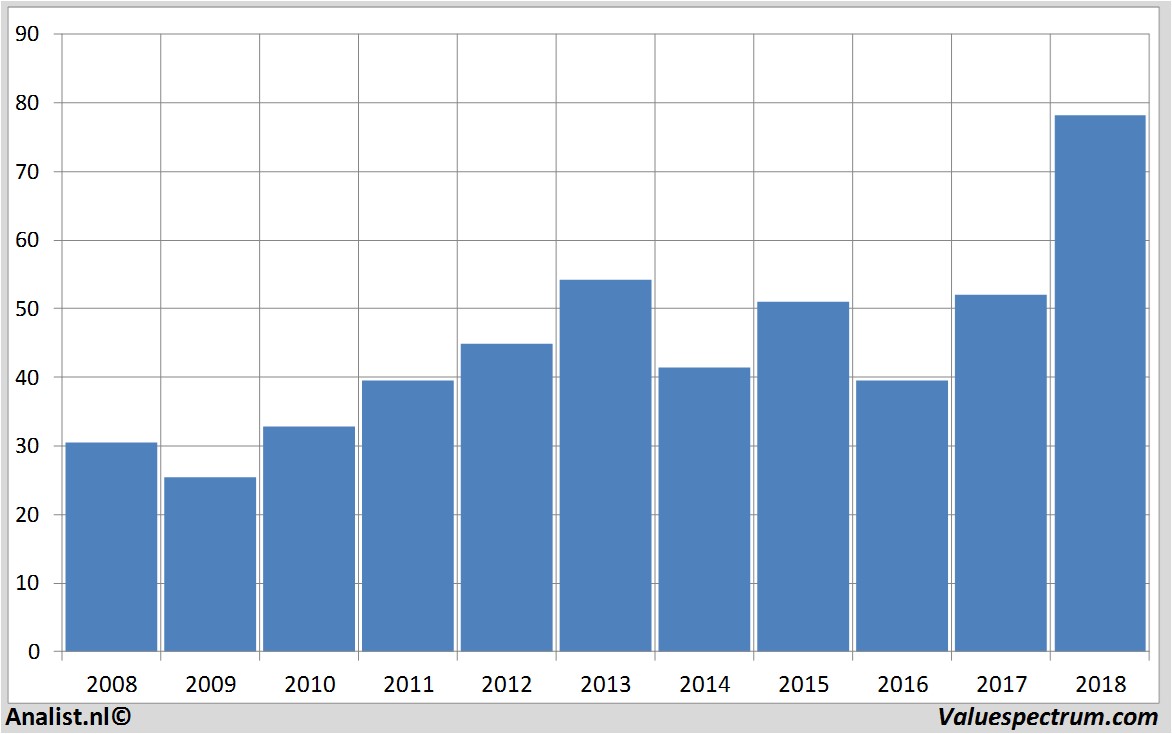 equity research aurubis