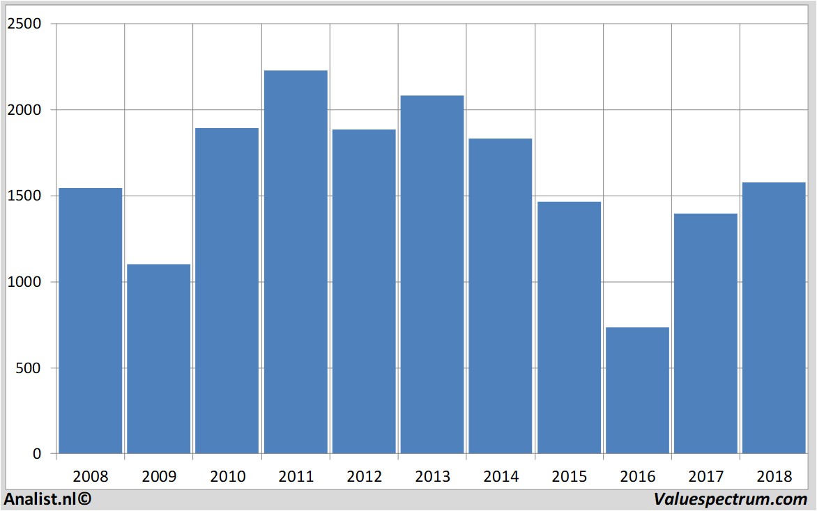 financial analysis bhpbilliton