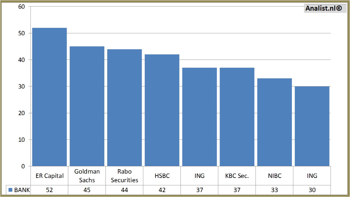 historical stocks