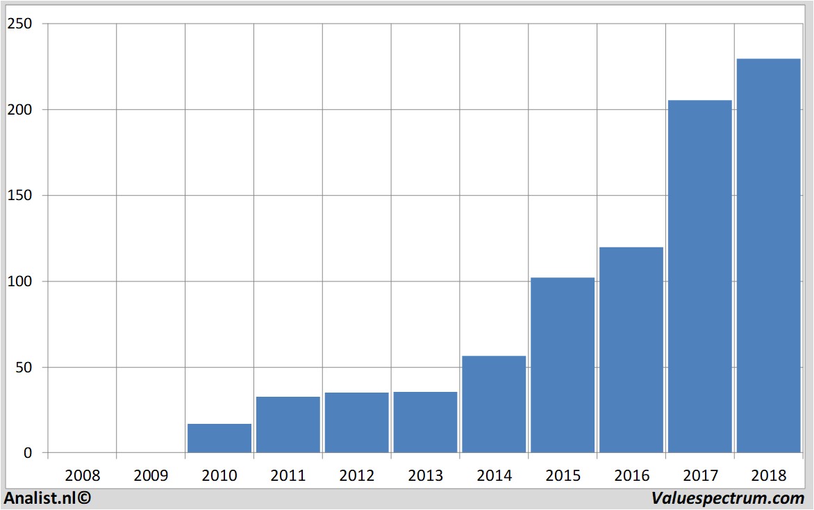 stock prices broadcom