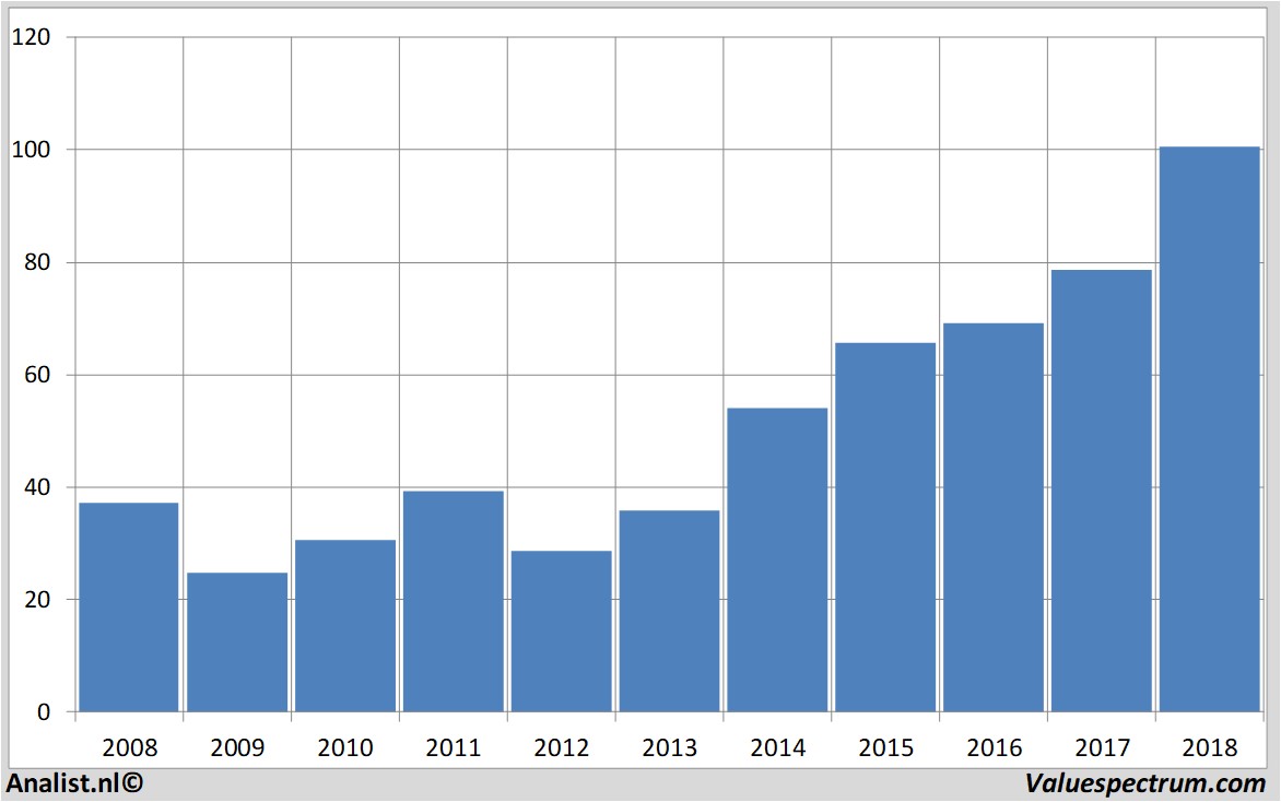 equity research capgemini