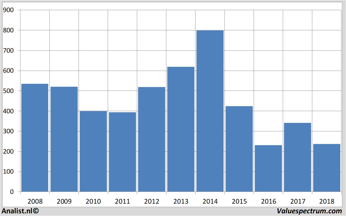 equity research draxgroupplc