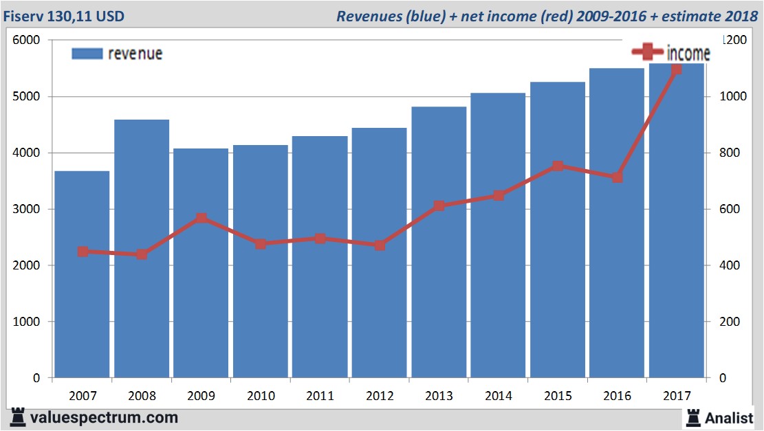 stock graphs