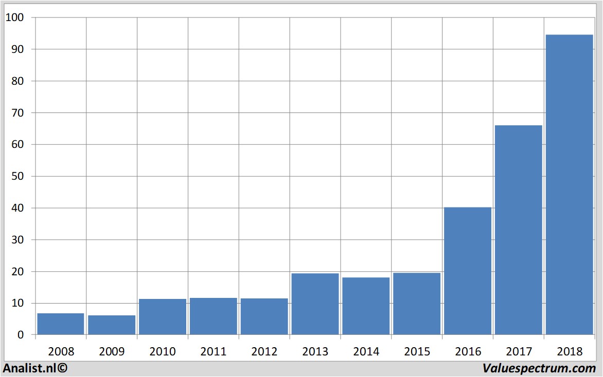 stock prices galapagos