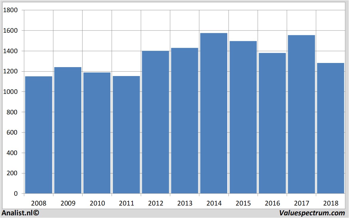 historical stocks glaxosmithkline