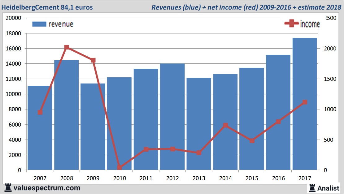 stock graphs