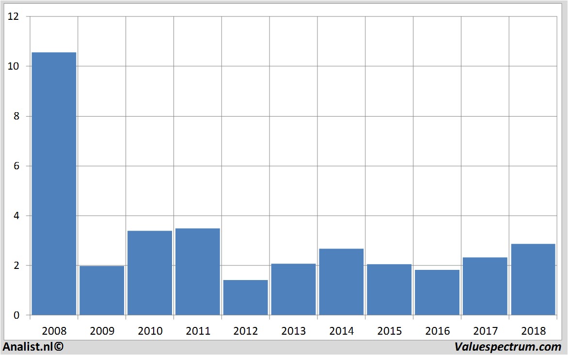 fundamental research heidelbergerdruckmaschinen