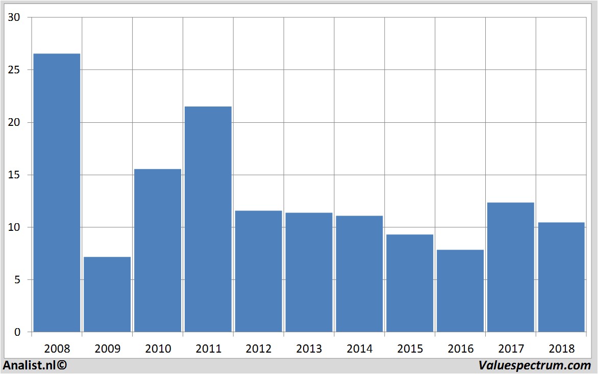 financial analysis kloeckner