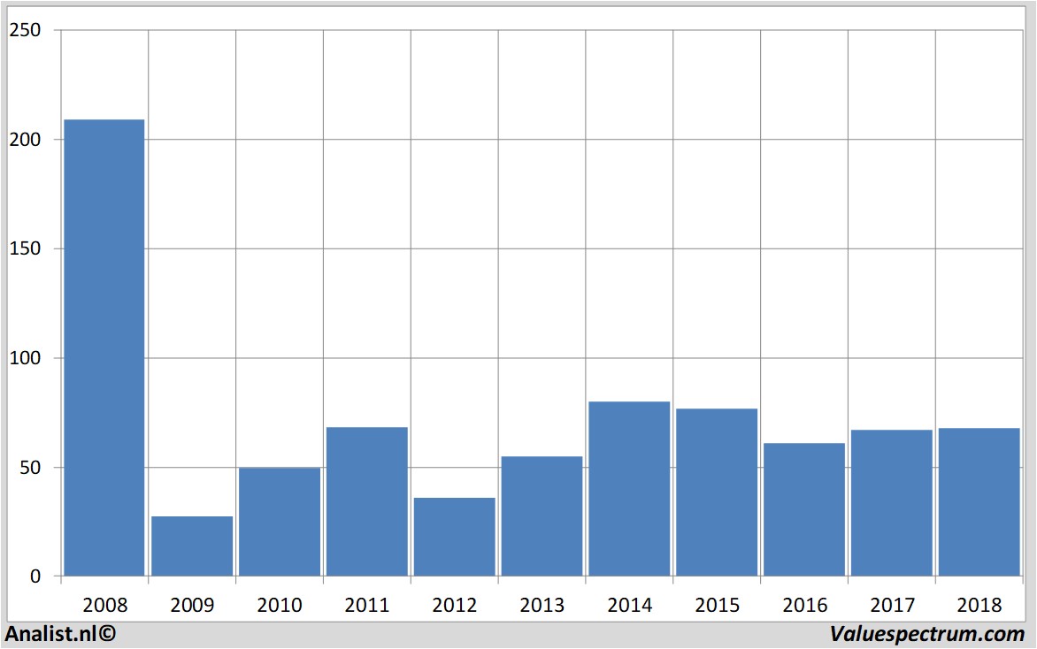 stock lloydsbanking