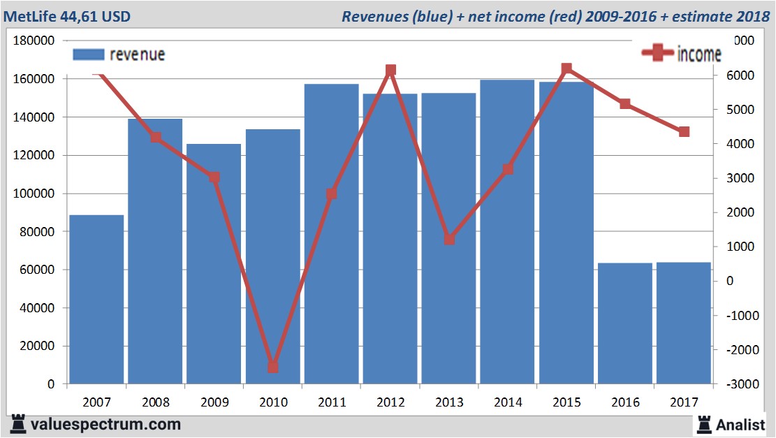 equity research