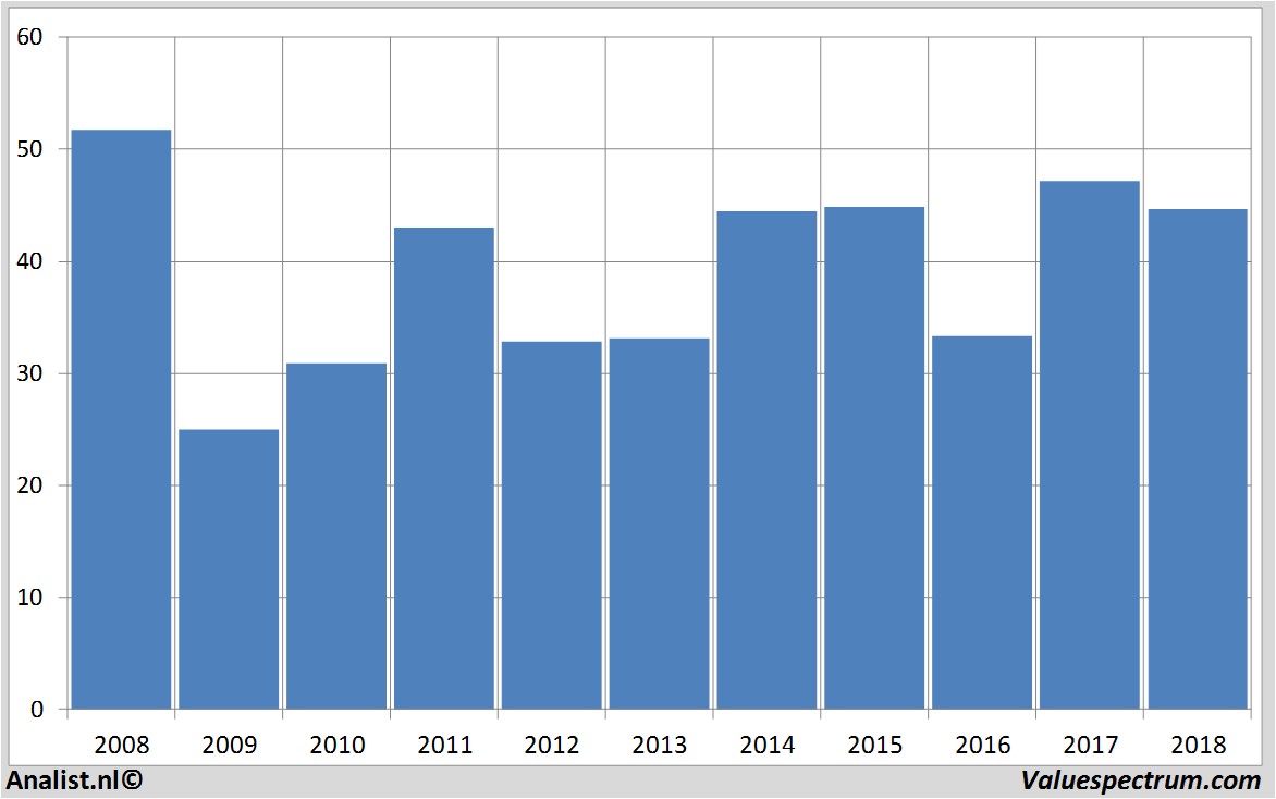 equity research metlife