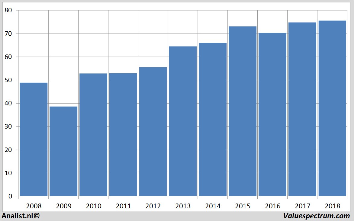 fundamental research nestle