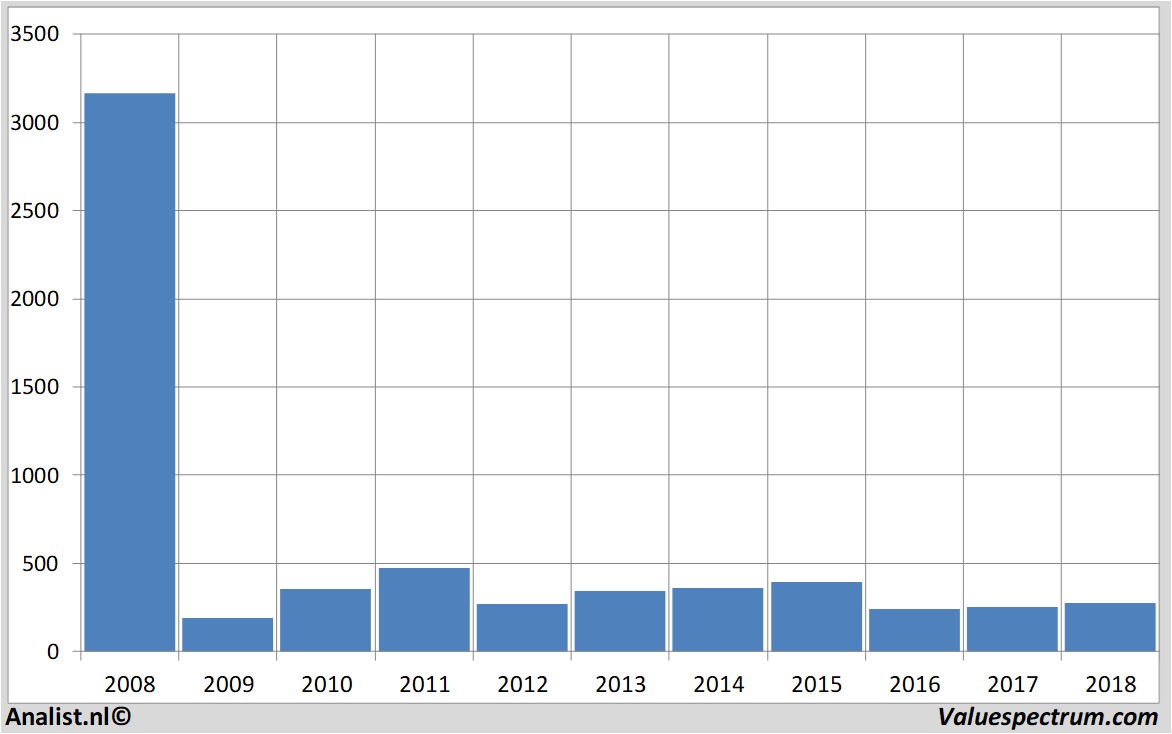 stock prices rbs