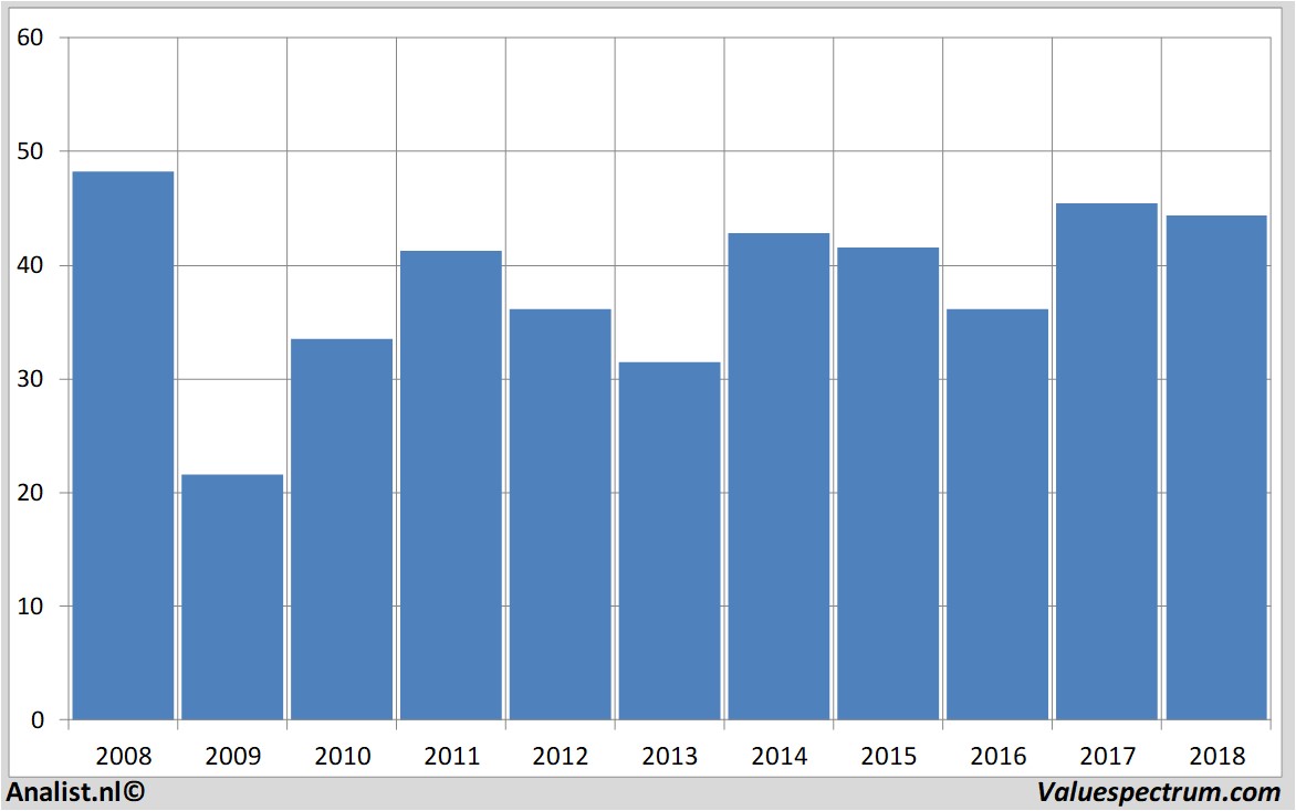 equity research saint-gobain