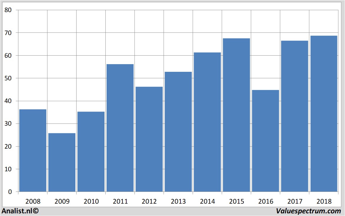 financial analysis schneiderelectric