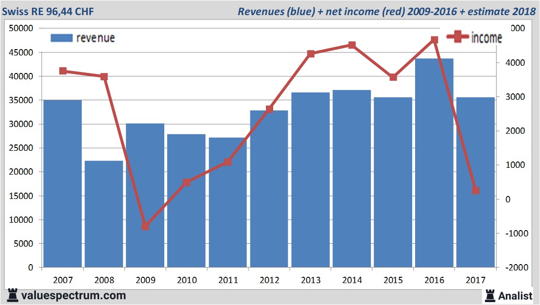 equity research