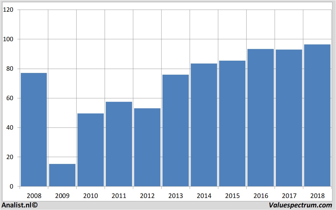 equity research swissre