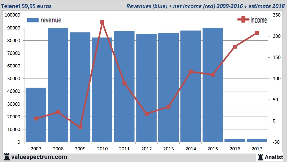 stock graphs