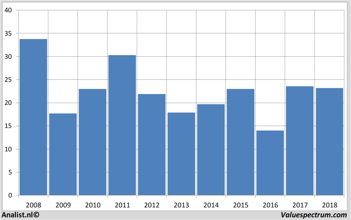 financial analysis thyssenkrupp