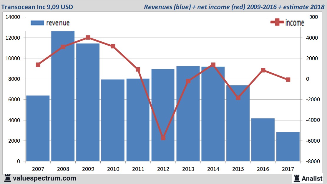 equity research