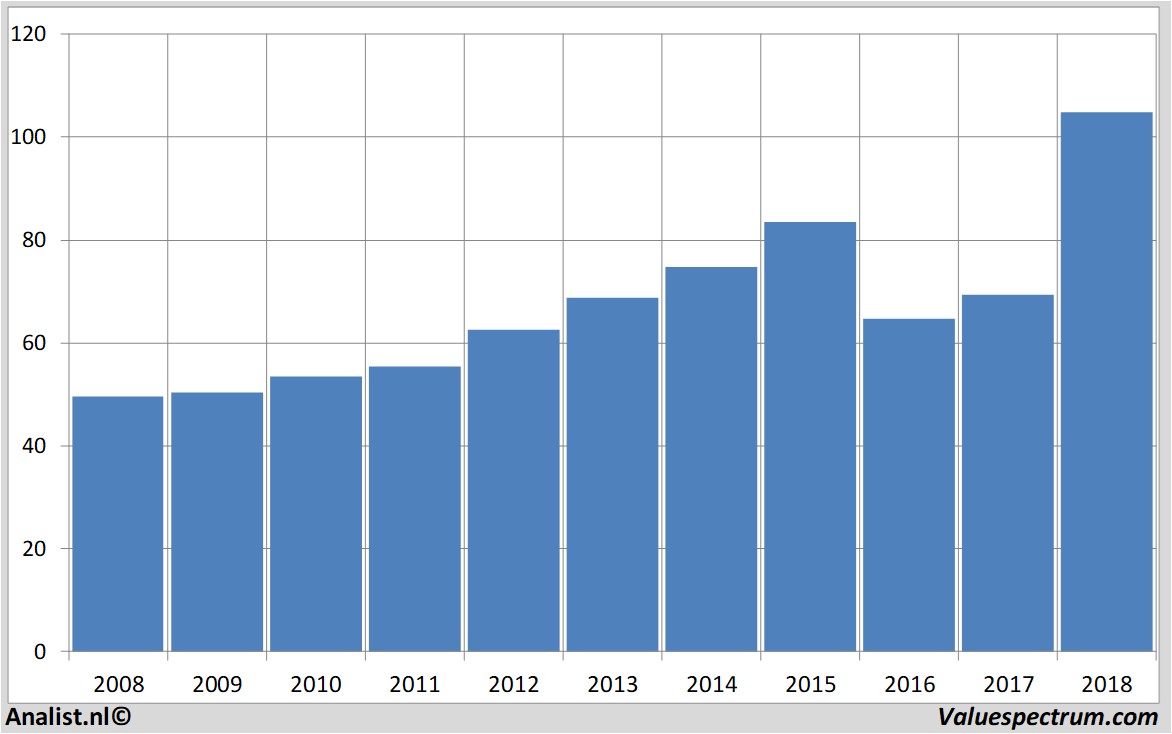 stock price wal-martstores