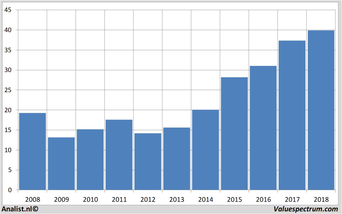 fundamental data wolterskluwer