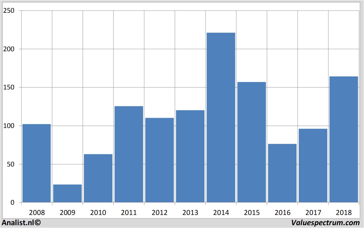 stock price wynnresorts