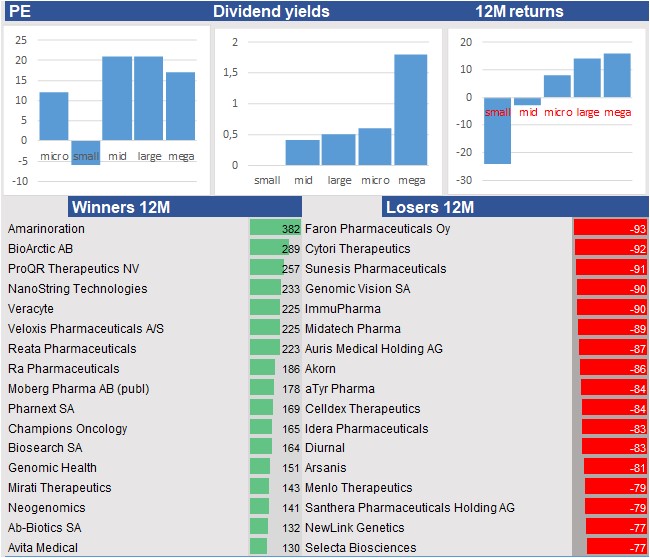 historical stocks