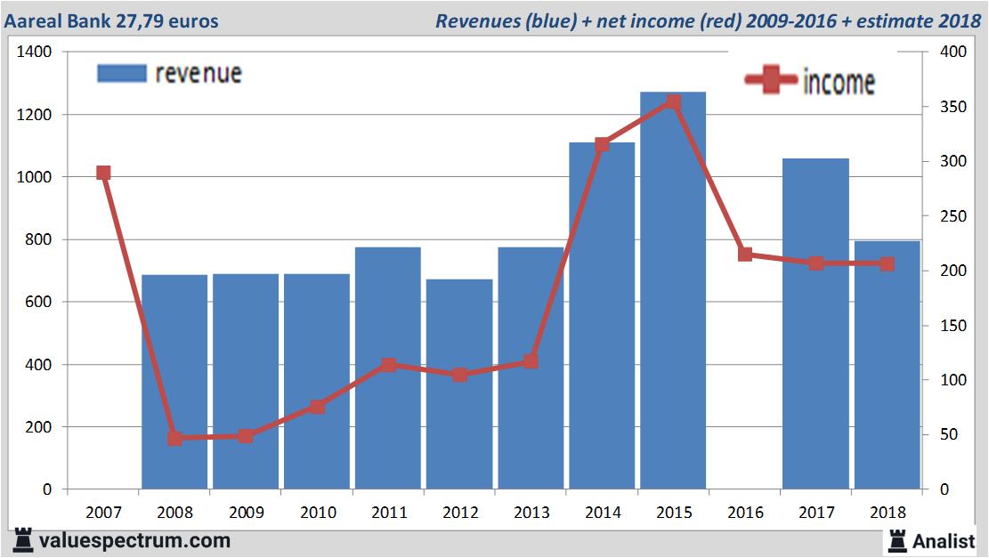 equity research