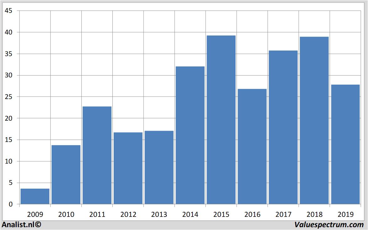 equity research aarealbank